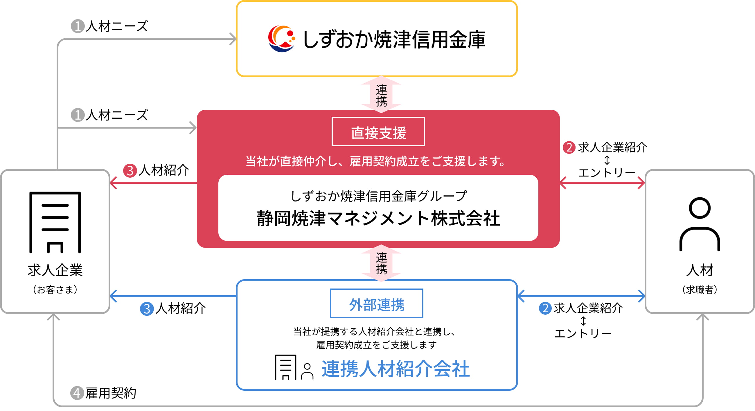 連携図