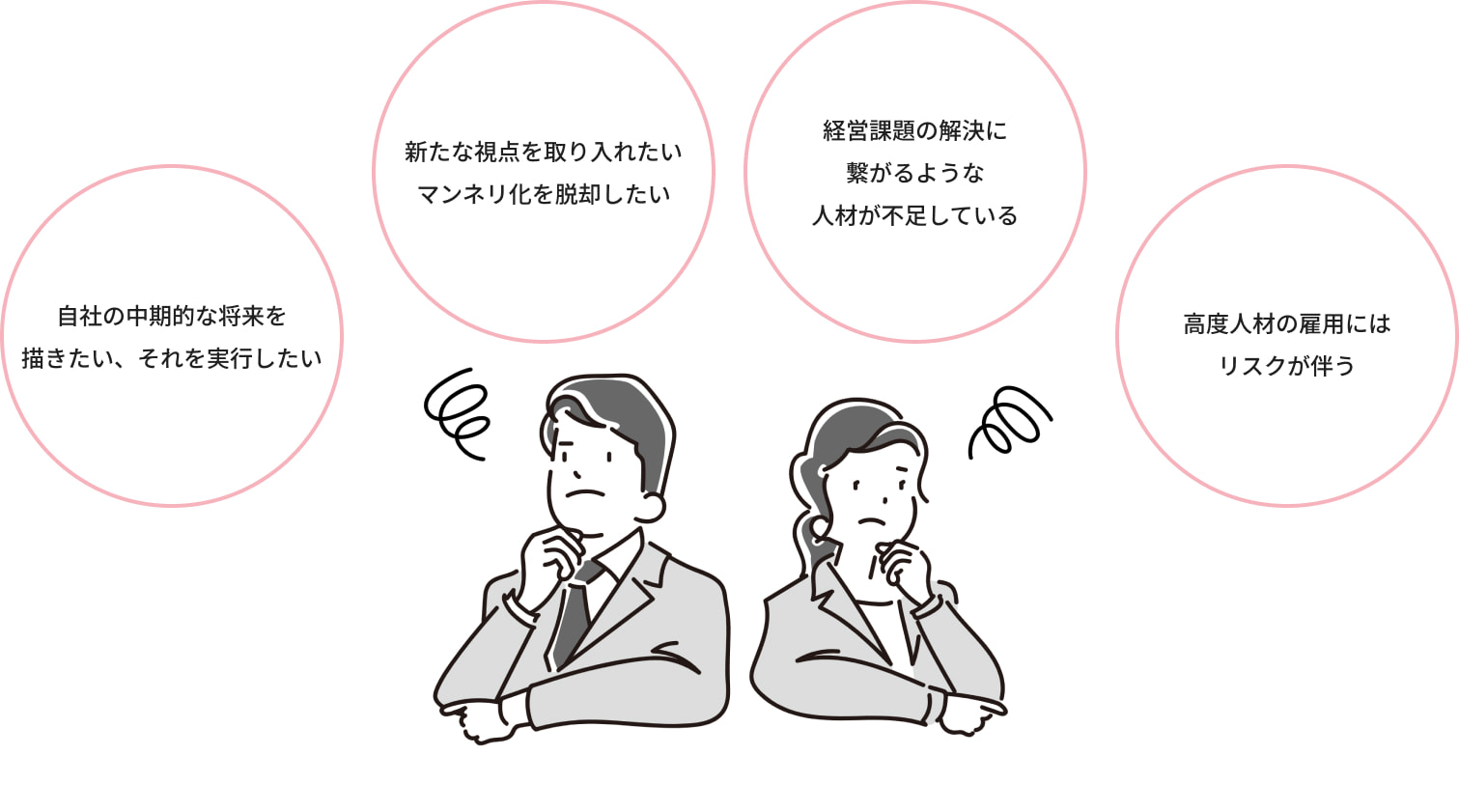 自社の中期的な将来を描きたい、それを実行したい。新たな視点を取り入れたい、マンネリ化を脱却したい。経営課題の解決に繋がるような人材が不足している。高度人材の雇用にはリスクが伴う。